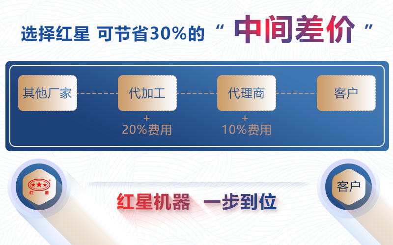 91看片APP软件機器購機更劃算
